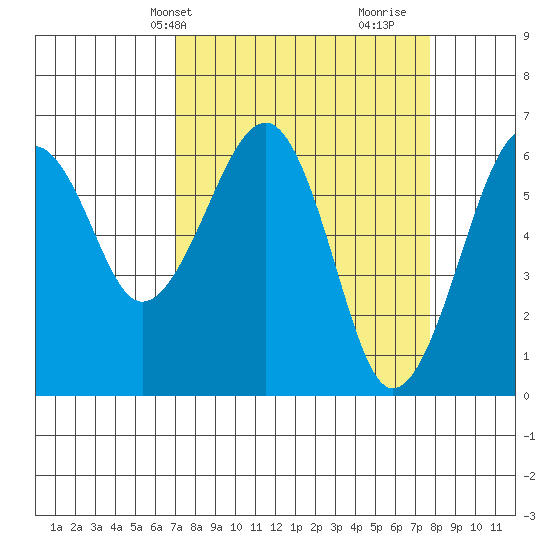 Sekiu tide chart for Sunday, March 29, 2026