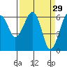 Sekiu tide chart for Sunday, March 29, 2026