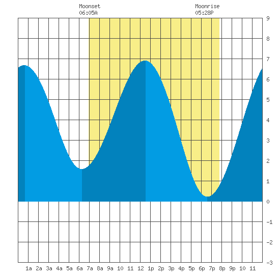 Sekiu tide chart for Monday, March 30, 2026