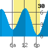 Sekiu tide chart for Monday, March 30, 2026