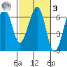 Sekiu tide chart for Tuesday, March 3, 2026