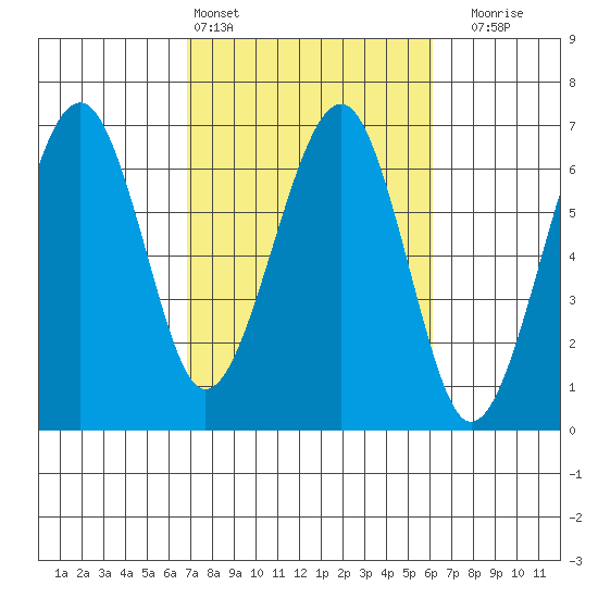 Sekiu tide chart for Wednesday, March 4, 2026