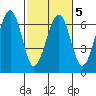 Sekiu tide chart for Thursday, March 5, 2026