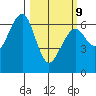Sekiu tide chart for Monday, March 9, 2026