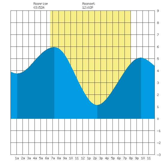 Sekiu tide chart for Friday, April 10, 2026