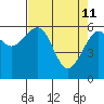 Sekiu tide chart for Saturday, April 11, 2026