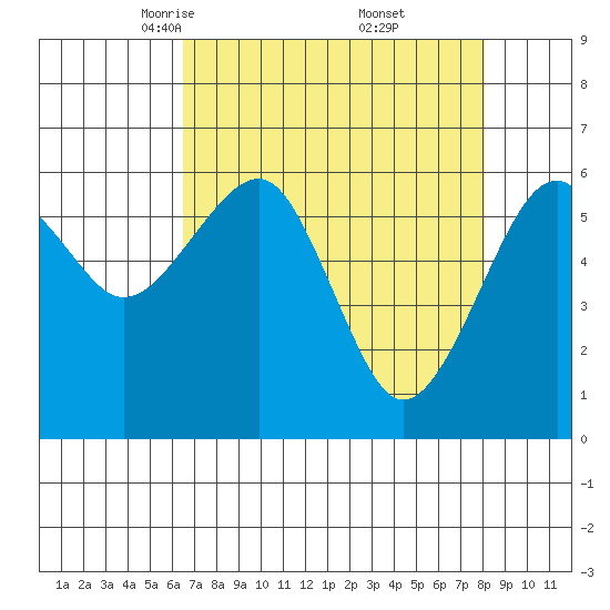 Sekiu tide chart for Sunday, April 12, 2026