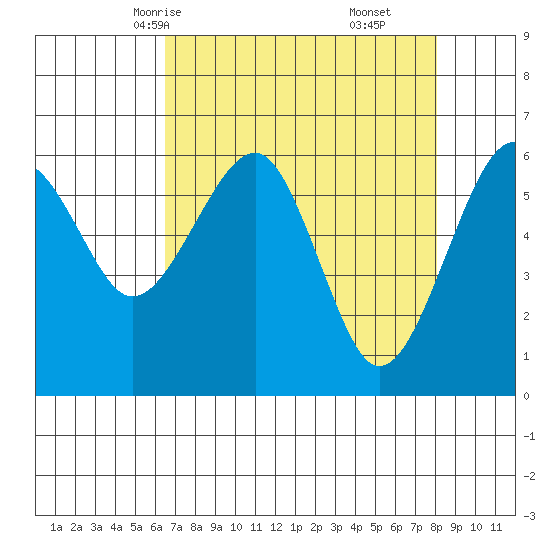 Sekiu tide chart for Monday, April 13, 2026