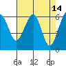 Sekiu tide chart for Tuesday, April 14, 2026