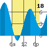 Sekiu tide chart for Saturday, April 18, 2026