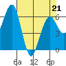 Sekiu tide chart for Tuesday, April 21, 2026