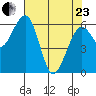 Sekiu tide chart for Thursday, April 23, 2026