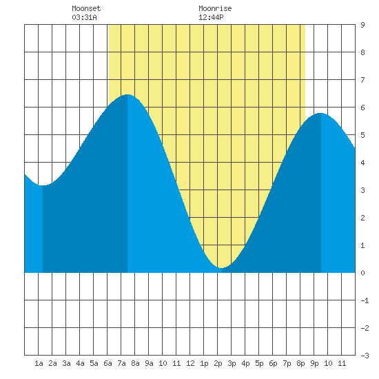 Sekiu tide chart for Friday, April 24, 2026