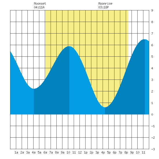 Sekiu tide chart for Sunday, April 26, 2026