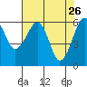 Sekiu tide chart for Sunday, April 26, 2026