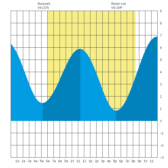 Sekiu tide chart for Monday, April 27, 2026