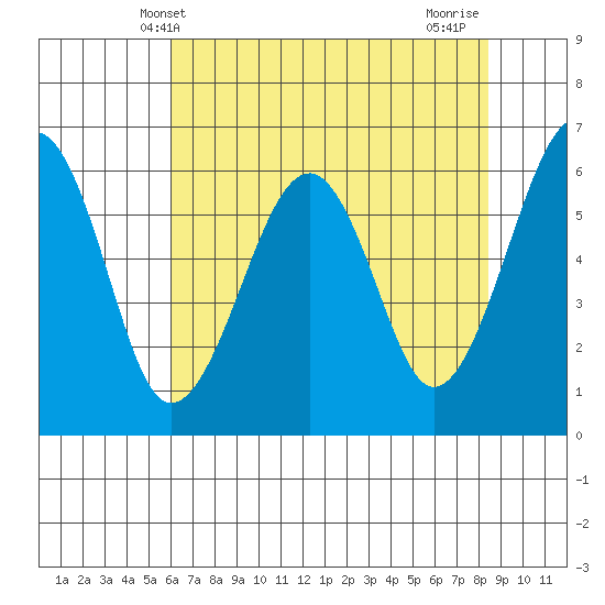 Sekiu tide chart for Tuesday, April 28, 2026