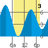 Sekiu tide chart for Friday, April 3, 2026