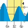Sekiu tide chart for Saturday, April 4, 2026