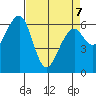 Sekiu tide chart for Tuesday, April 7, 2026