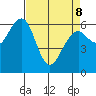 Sekiu tide chart for Wednesday, April 8, 2026