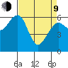 Sekiu tide chart for Thursday, April 9, 2026