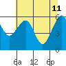 Sekiu tide chart for Monday, May 11, 2026