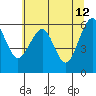 Sekiu tide chart for Tuesday, May 12, 2026