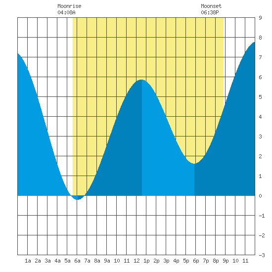Sekiu tide chart for Thursday, May 14, 2026