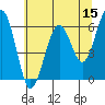 Sekiu tide chart for Friday, May 15, 2026