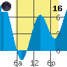 Sekiu tide chart for Saturday, May 16, 2026