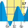Sekiu tide chart for Sunday, May 17, 2026