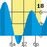Sekiu tide chart for Monday, May 18, 2026