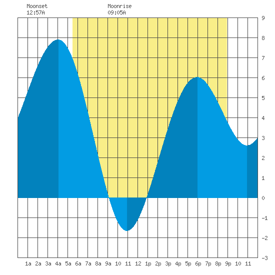 Sekiu tide chart for Wednesday, May 20, 2026