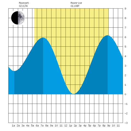 Sekiu tide chart for Saturday, May 23, 2026