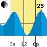 Sekiu tide chart for Saturday, May 23, 2026