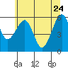 Sekiu tide chart for Sunday, May 24, 2026