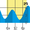 Sekiu tide chart for Monday, May 25, 2026