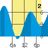 Sekiu tide chart for Saturday, May 2, 2026