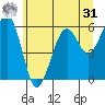 Sekiu tide chart for Sunday, May 31, 2026