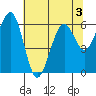 Sekiu tide chart for Sunday, May 3, 2026