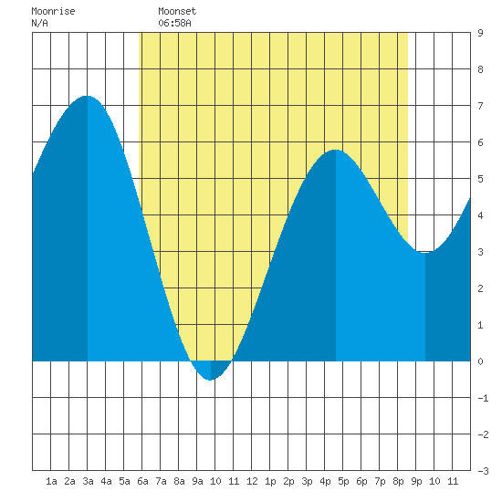 Sekiu tide chart for Monday, May 4, 2026