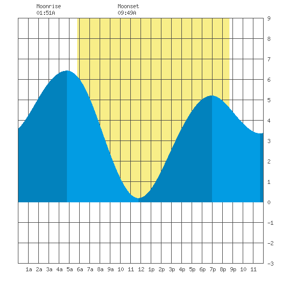 Sekiu tide chart for Thursday, May 7, 2026