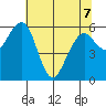 Sekiu tide chart for Thursday, May 7, 2026