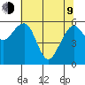 Sekiu tide chart for Saturday, May 9, 2026