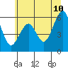 Sekiu tide chart for Wednesday, June 10, 2026