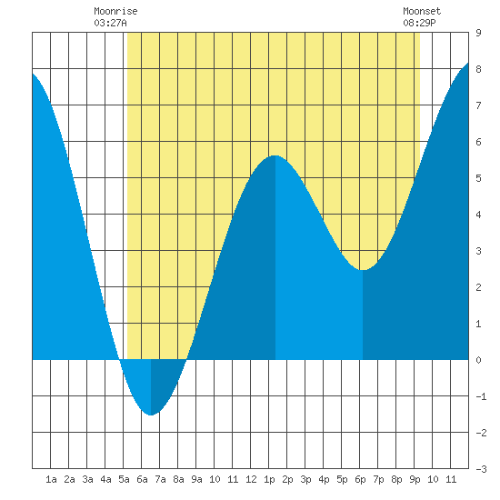 Sekiu tide chart for Saturday, June 13, 2026