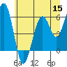 Sekiu tide chart for Monday, June 15, 2026