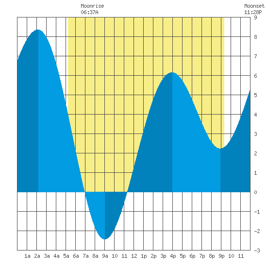 Sekiu tide chart for Tuesday, June 16, 2026