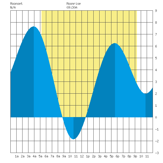 Sekiu tide chart for Thursday, June 18, 2026